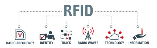 RFID - Radio-frequency identification - the tags contain electronically-stored information. Vector illustration concept